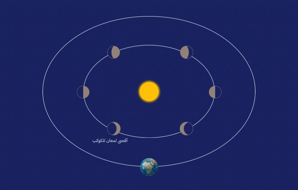 Photo: thearabianstories.com Venus to Reach Peak Brightness in Night Sky on September 22